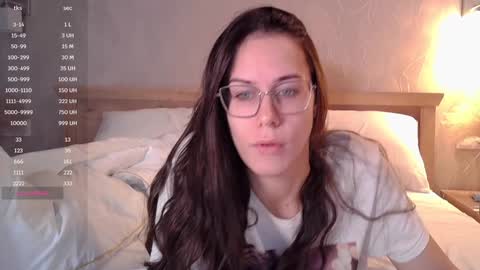 Snapshot of avelyssa chatting on 5, 12, 2024 Goddess Alyssa online show from 5, 12, 2024