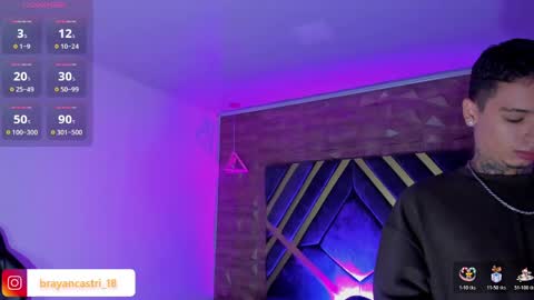 Snapshot of ian_castillo_ chatting on 4, 5, 2026 IAN CASTILLO online show from 4, 5, 2026