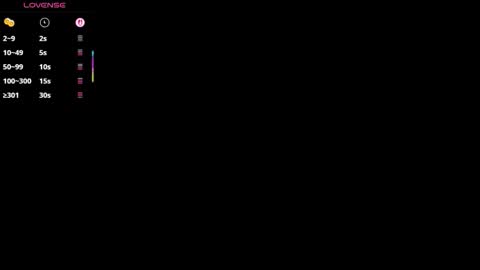 zoey thommpson online show from 6, 2, 2026