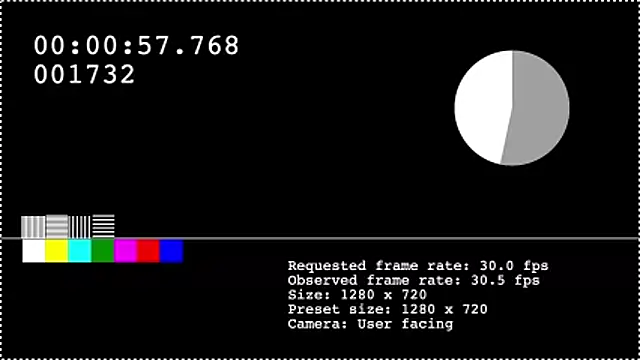 techmoon online show from 5, 3, 2026