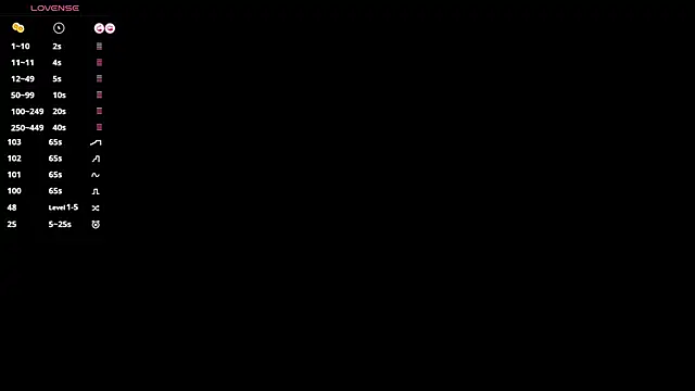 SweetVee online show from 23, 3, 2026